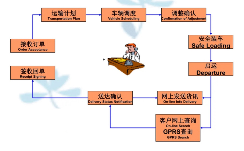 苏州到中山搬家公司-苏州到中山长途搬家公司